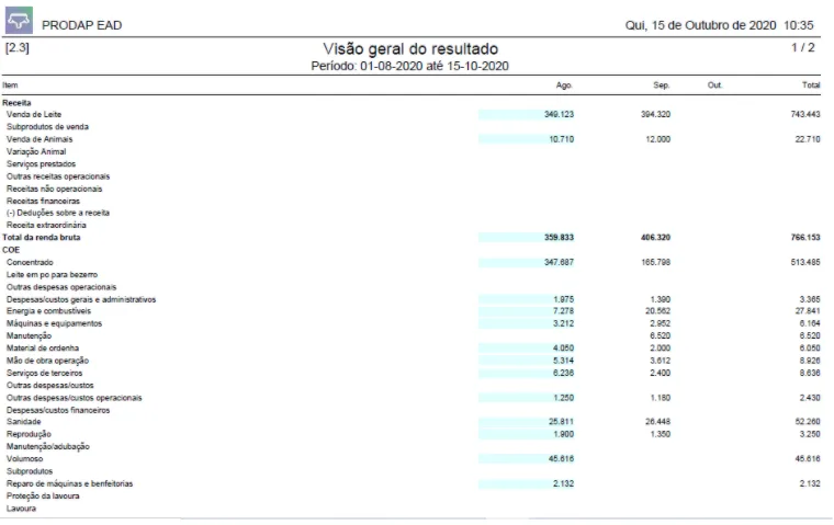 Gestão financeira Smartmilk