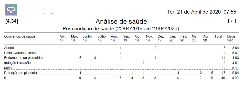 manejo sanitário com software de gestão para fazendas smartmilk