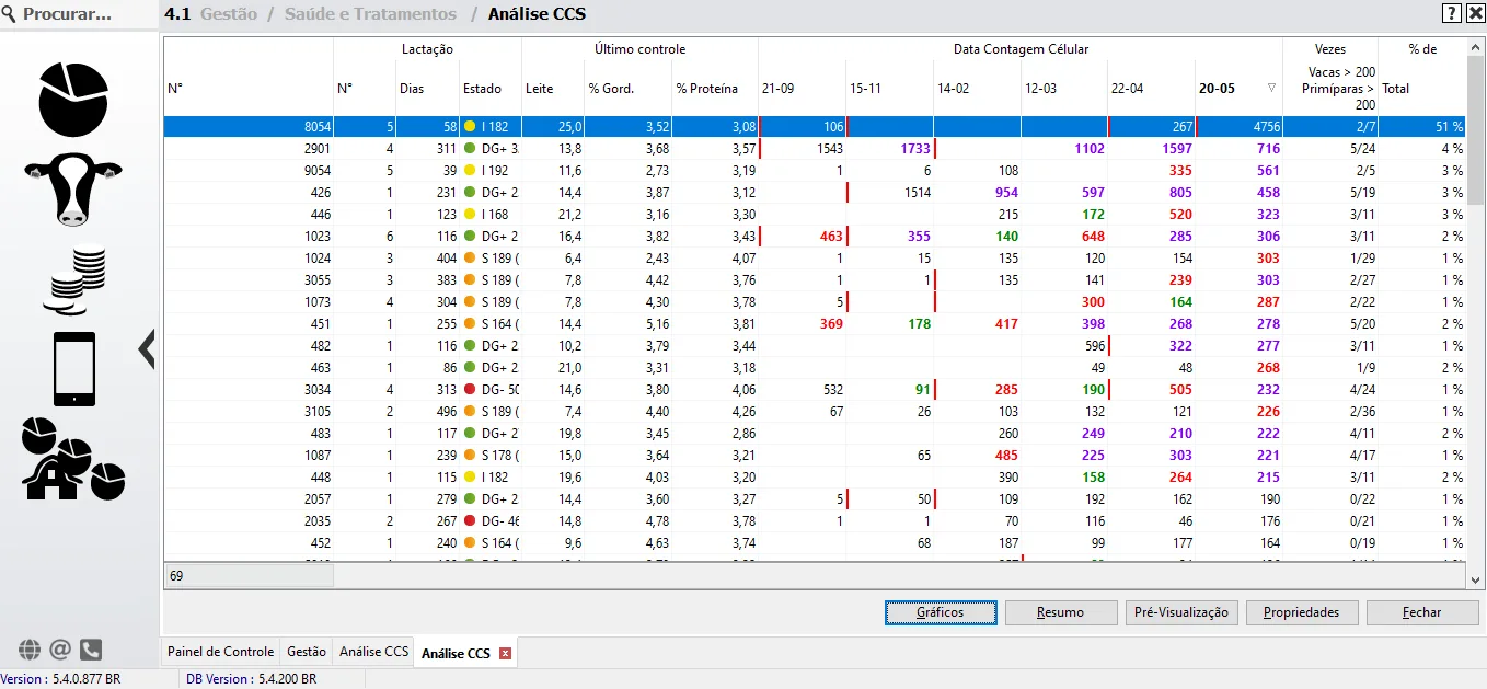 analise de ccs do leite smartmilk