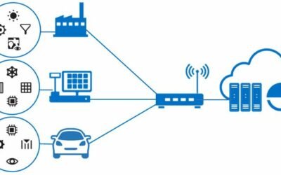 A Internet das Coisas (Iot) na Agropecuária