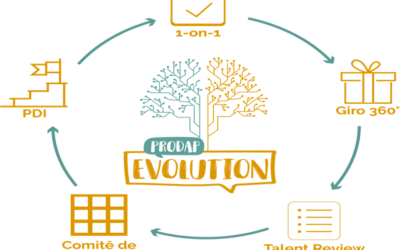 Mais que desenvolvimento, nós queremos a evolução!