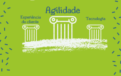 Pilares estratégicos – O mindset ágil