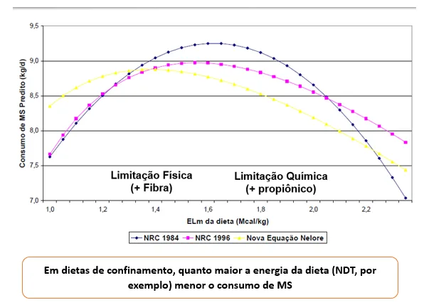controle fisiológico de consumo
