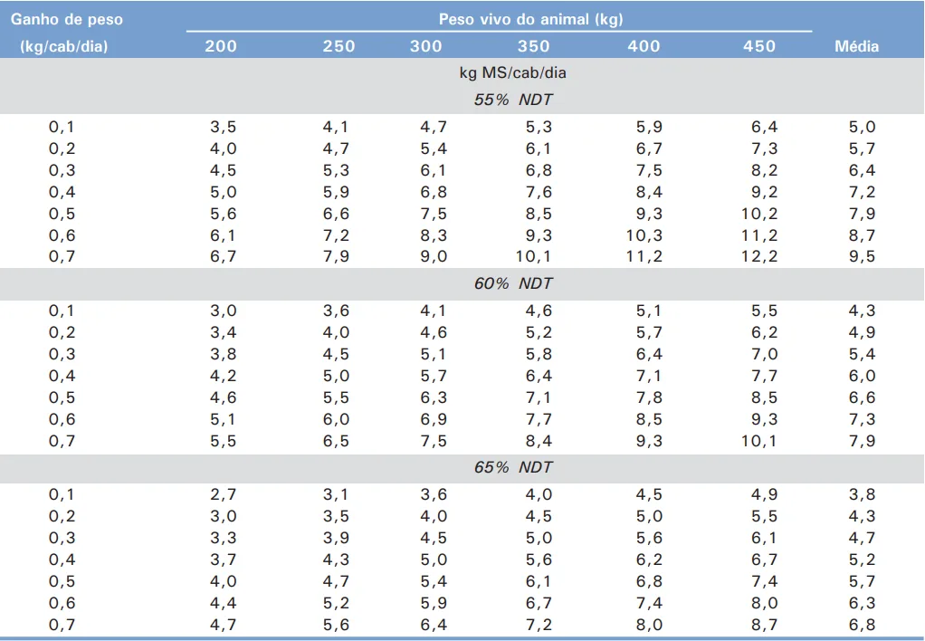 tabela de dimensionamento de piquetes