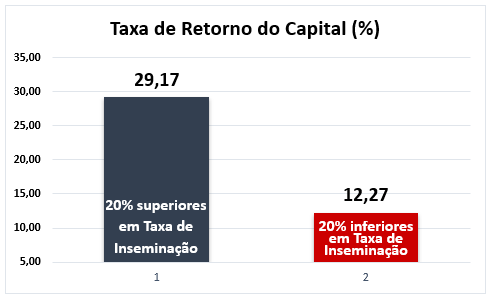 taxa de retorno do capital