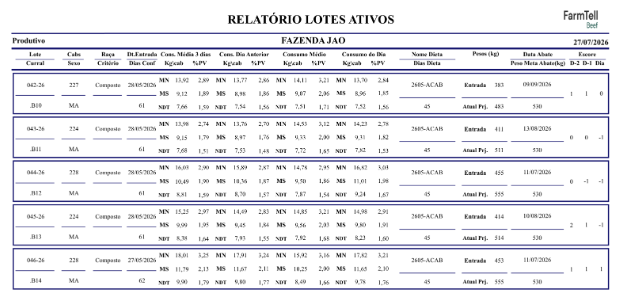 Controle de indicadores produtivos para identificar perdas e melhorar os resultados do confinamento
